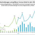 Grafik: BARMER