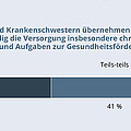 Abbildung: GKV-Spitzenverband