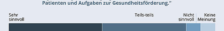 Abbildung: GKV-Spitzenverband