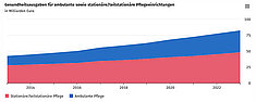 Grafik: Destatis Grafik: Destatis