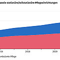 Grafik: Destatis Grafik: Destatis