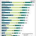 Heimkosten nach Bundesländern 2017 (Quelle: BARMER) Heimkosten nach Bundesländern 2017 (Quelle: BARMER)