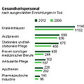 Grafik: Statistisches Bundesamt, Wiesbaden 2014