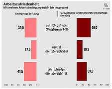 Grafik: dip