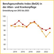 Abbildung: BeGX / BGW 2025