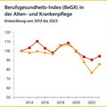 Abbildung: BeGX / BGW 2025 Abbildung: BeGX / BGW 2025