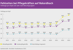 Grafik der TK zum Krankenstand 