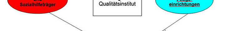 Grafik: Wesentliche Akteure des geplanten Systems (Quelle: patientenbeauftragter.de)
